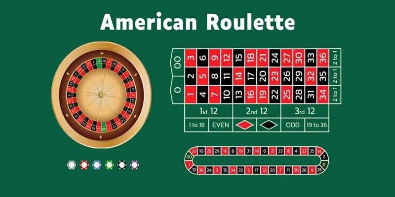 Chiến thuật chơi roulette online